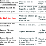 European Language Conversation Pattern (8)
