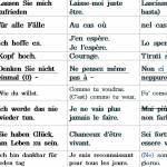 European Language Conversation Pattern (9)