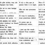 European Language Conversation Pattern (10)