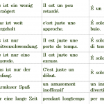 European Language Conversation Pattern (11)