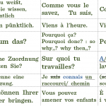 European Language Conversation Pattern (15)